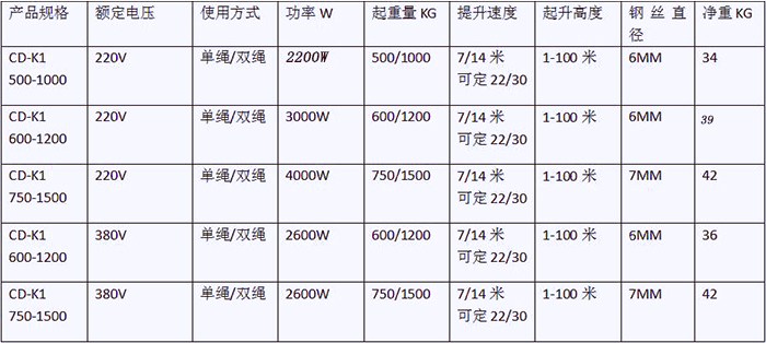 提升機參數