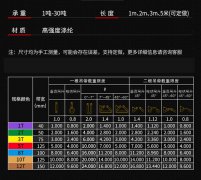 扁平吊裝帶規(guī)格表解讀